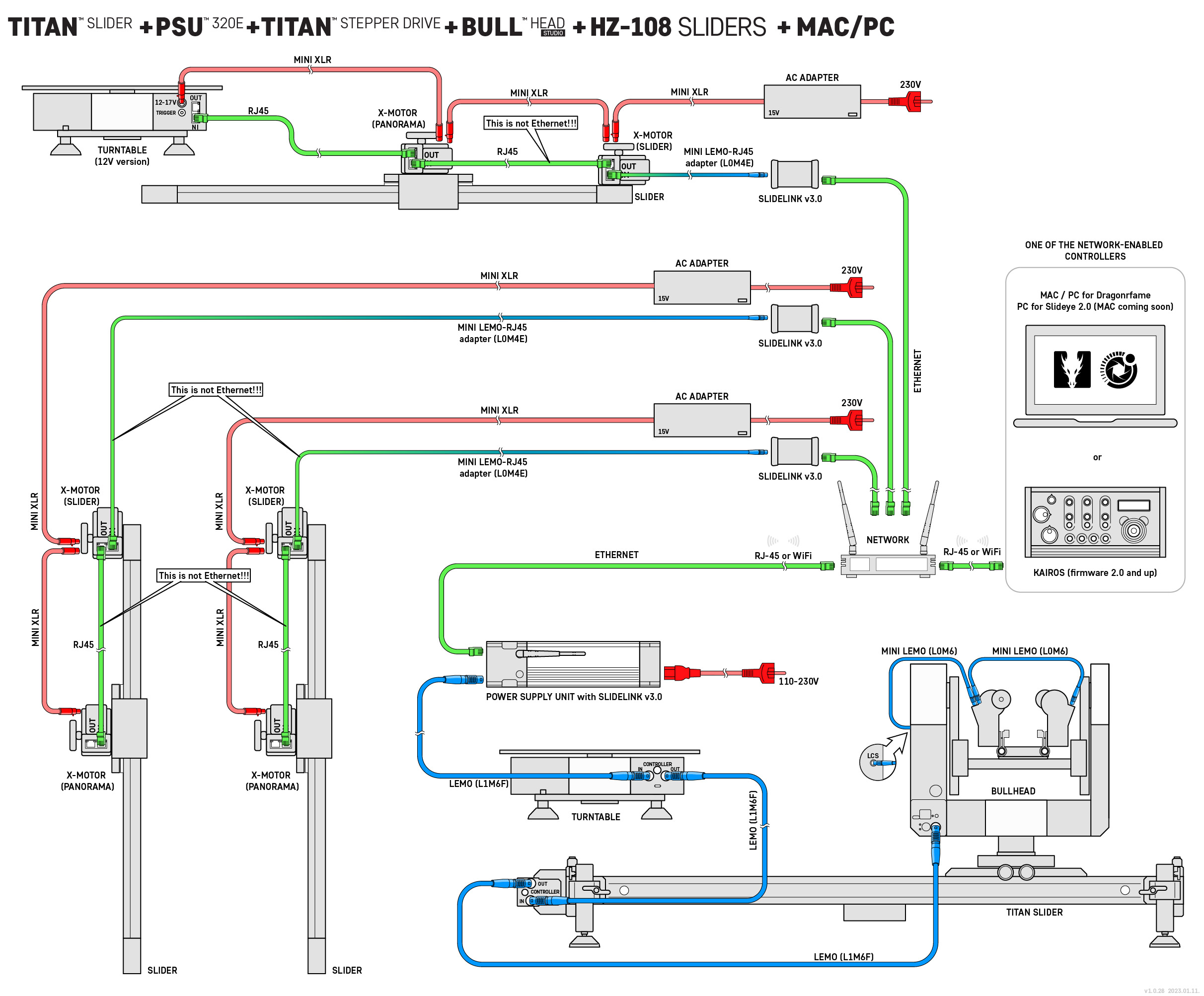 hz-108 - Ethernet workflow with multiple Slidelink 3.0 modules